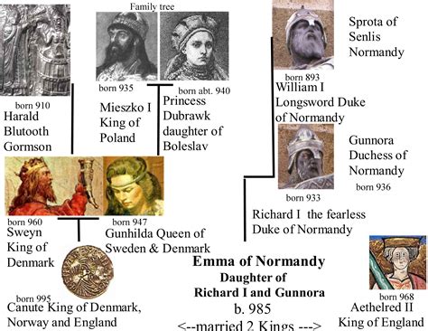 985 Emma of Normandy familytree | Family tree history, Royal family ...
