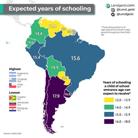 Expected Years of Schooling in South America – Landgeist