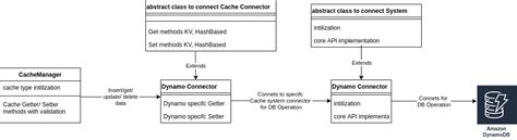 Image result for Java Cache Architecture