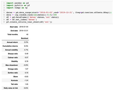 Image result for Python Folio Example