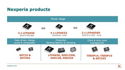 H-bridge DC motor reference design using Nexperia | DigiKey