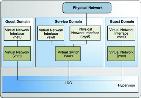 Image result for Network Virtual Server Tutorial