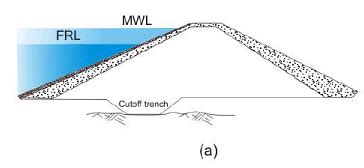 Design and Construction of Concrete Gravity Dams (Part -7) - Civil ...