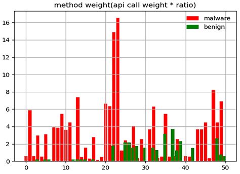An Android Malware Detection Approach to Enhance Node Feature ...