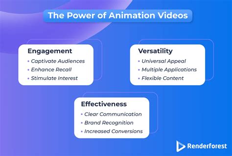 Image result for Video to Animation Tutorial