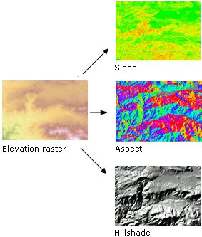 Image result for Spatial Resolution ArcGIS Pro