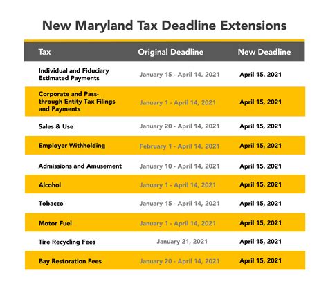 Maryland Used Car Sales Tax at Madeline Mair blog
