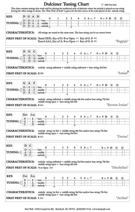 Image result for 4 String Dulcimer Tuning Chart