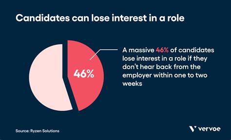 Recruiting Metrics Examples 的图像结果
