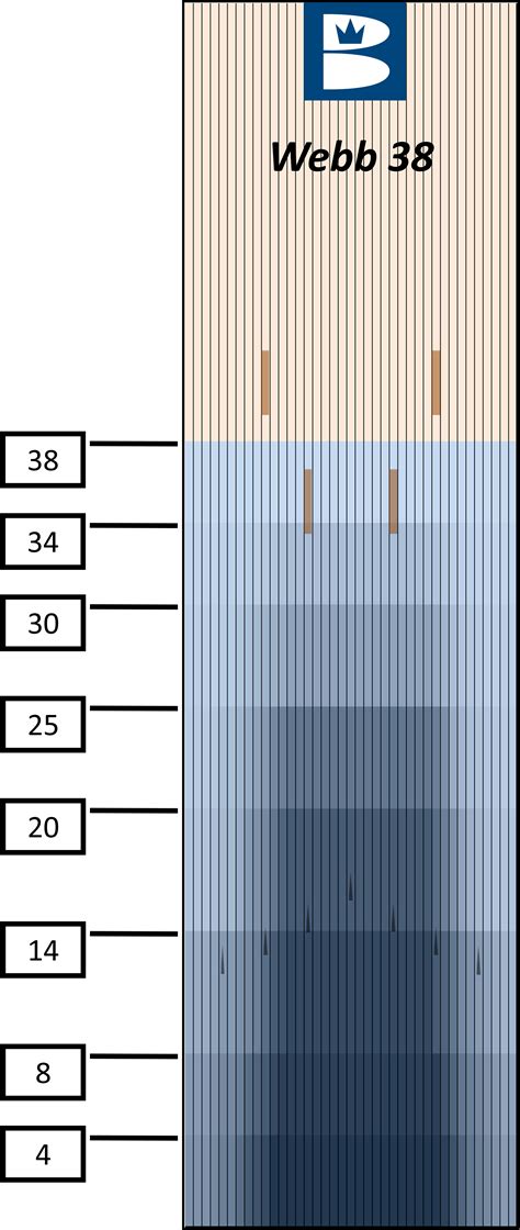 Image result for PBA Wolf 32 Pattern