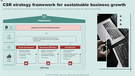 Image result for CSR Business Model