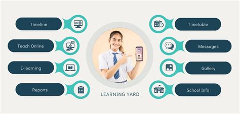 Image result for Student Learning App