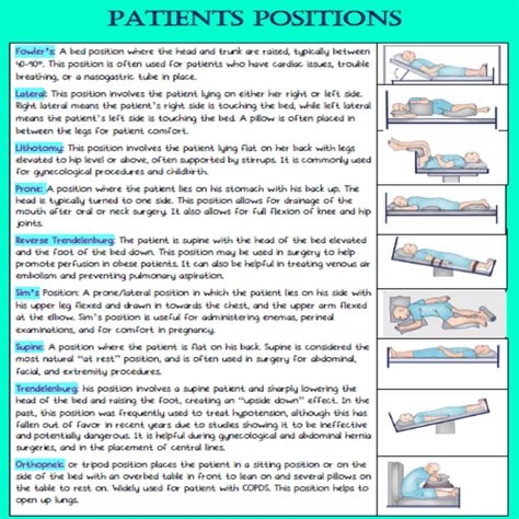 Patient Positioning Nursing at Mary Lockridge blog