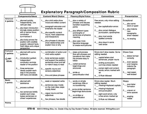 Three paragraph essay grading rubric - online essay help