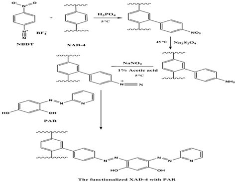 Amberlite XAD-4 Functionalized with 4-(2-Pyridylazo) Resorcinol via ...