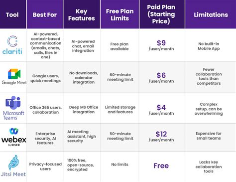 Image result for Alternatives to Zoom Program Break