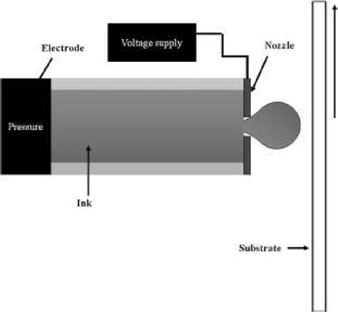 Image result for Electrostatic Induction Inkjet Printer
