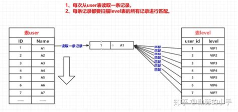 Byte Monk SQL Join Visualized Example 的图像结果