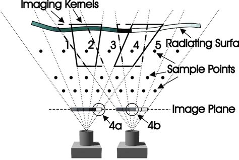 Image result for Image Convolution Plus Sign Kernel