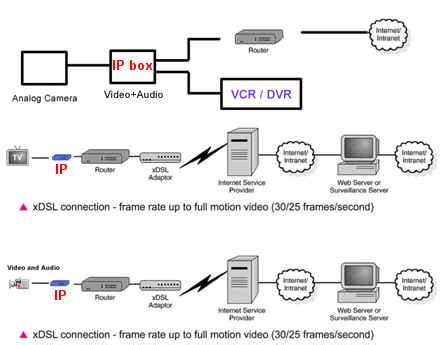 Video Server 的图像结果