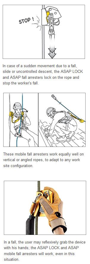 Image result for ASAP Lock Installation