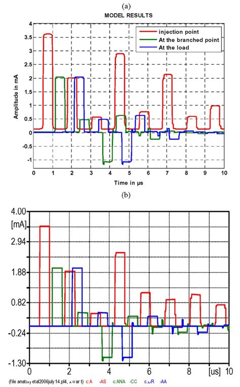 TT-Line Distribution 的图像结果