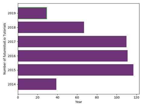 Image result for Matplot Example