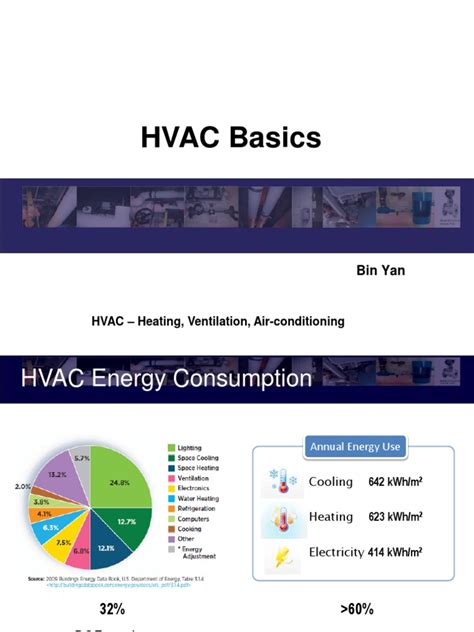 HVAC Tutorial 的图像结果