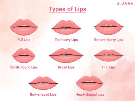 Get Plump Lips Naturally | Complete Guide by ALANNA