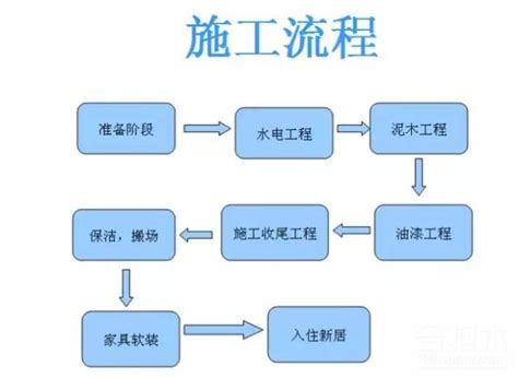 装修公司正确的装修施工流程，决定装修质量_合抱木装修网