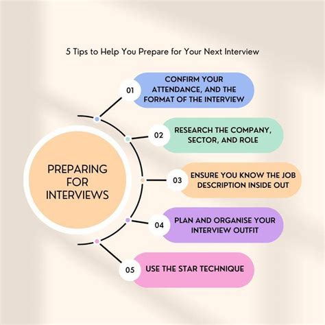 Interview Tips for Students 的图像结果