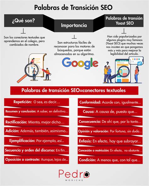 Palabras de transición SEO, ¿Cuáles son y cómo usarlas? – Cursos para ...