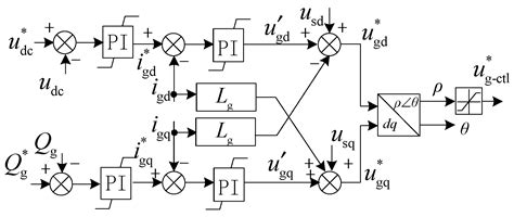Short-Circuit Current Calculation and Harmonic Characteristic Analysis ...