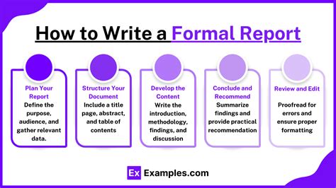 Image result for Formal Report