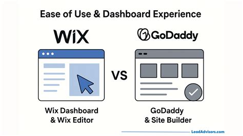 Wix vs GoDaddy: Which Website Builder Is Better in 2025?