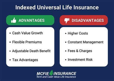Indexed Universal Life Insurance 的图像结果