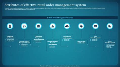 Retail Order Management Explained 的图像结果