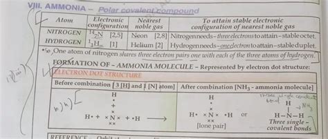 Formation of ammonia involves one atom of nitrogen sharing three ...