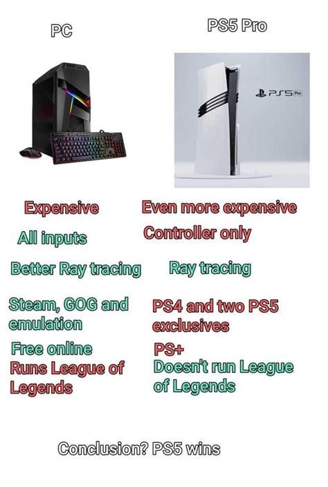 Image result for PS5 vs PC Meme
