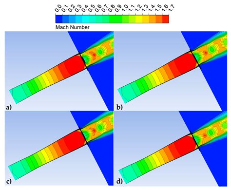 Uncertainty Quantification Approach on Numerical Simulation for ...