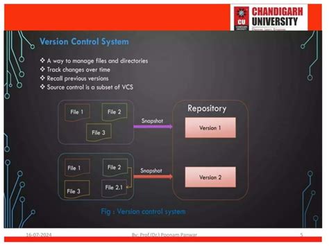 Image result for Basic Linux Commands Used for Git