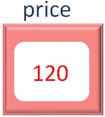 Java-Script - If-Else