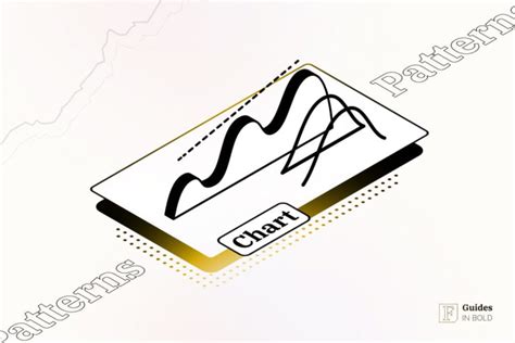 Image result for Identifying Chart Patterns