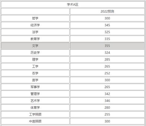 2024北京林业大学研究生分数线（含2022-2023历年复试）_大学生必备网