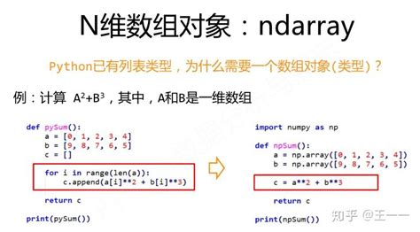 Python.org Numpy 的图像结果