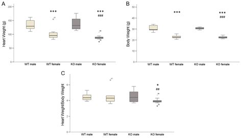 Sex Difference in Cardioprotection against Acute Myocardial Infarction ...