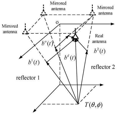 Array Configuration Design for Mirrored Aperture Synthesis Radiometers ...
