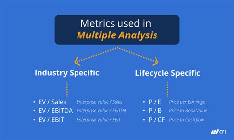 Multiples Valuation Approach 的图像结果