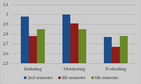 Image result for Autonomous Learning