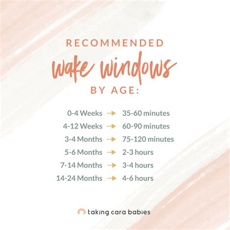 Wake Windows and Baby Sleep - Taking Cara Babies | Newborn baby tips ...